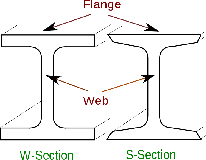 H beam vs I beam