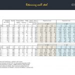 Navigating Retaining Wall Specification Sheets