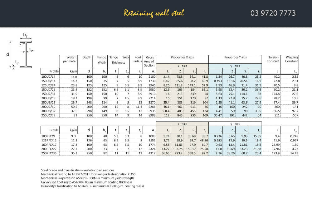 Navigating Retaining Wall Specification Sheets